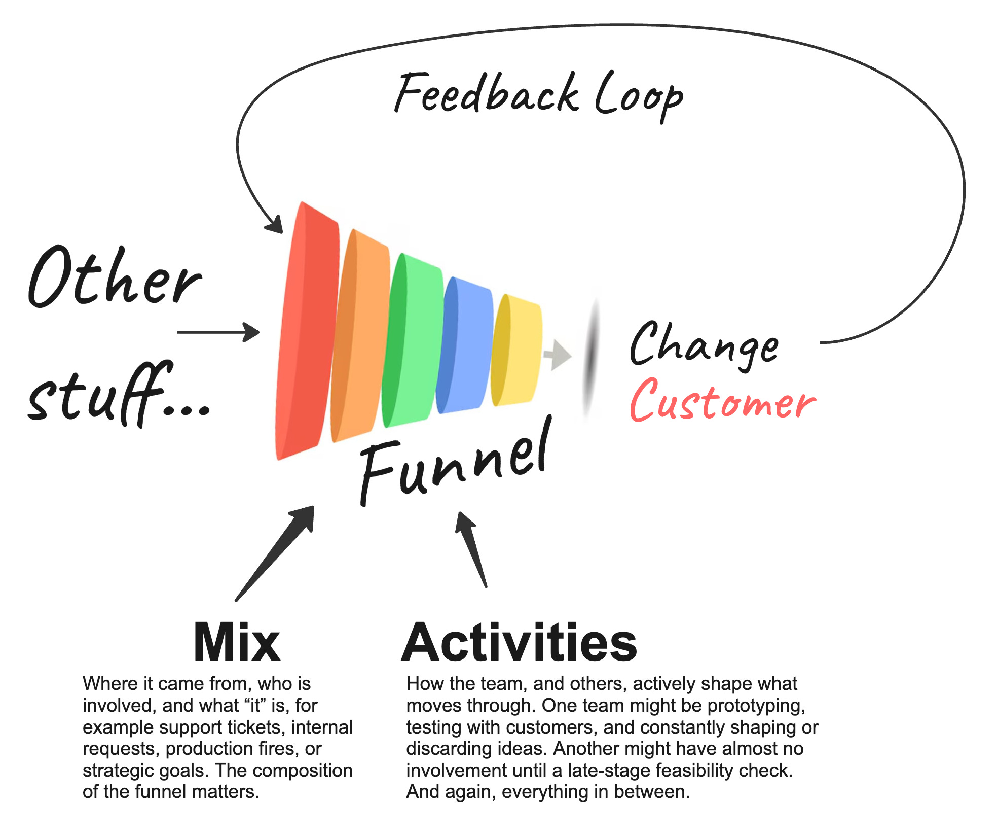 TBM 415 : Mélange de demande, découverte et IA comme multiplicateur de (dys)fonction