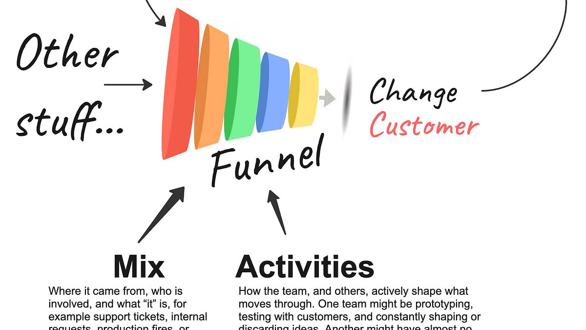 TBM 415: Demand Mix, Shaping, and AI as (Dys)function Multiplier