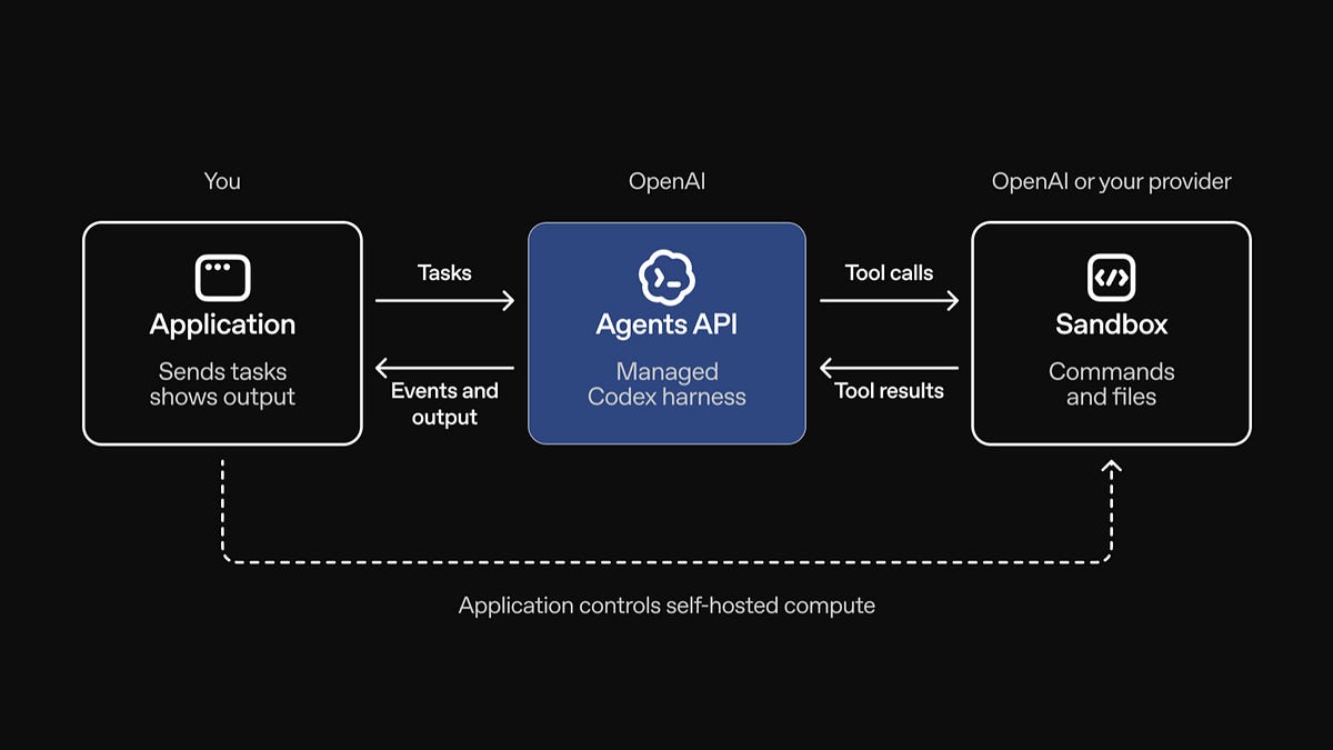 🤖 AI Agents Weekly: OpenAI Agents API, Cognition SWE-2, DeepSeek-V4.1-Flash, Cursor Projects, Sakana Fugu Max, Meta Muse, and More