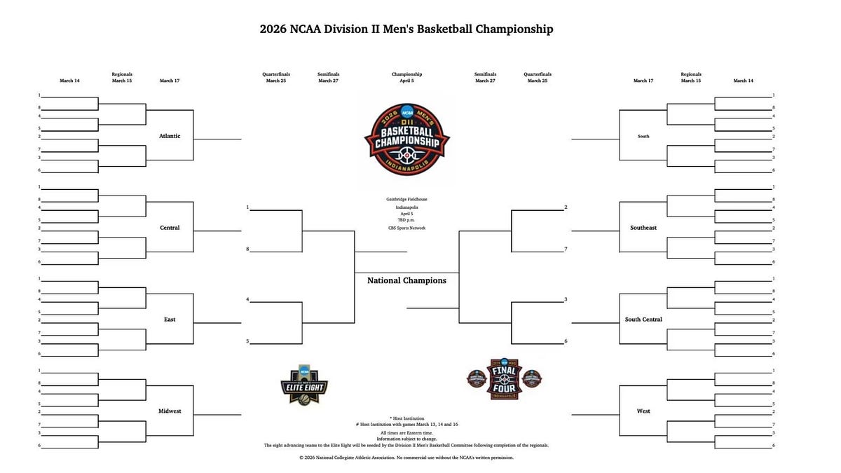 Early selection Sunday DII men’s basketball thoughts