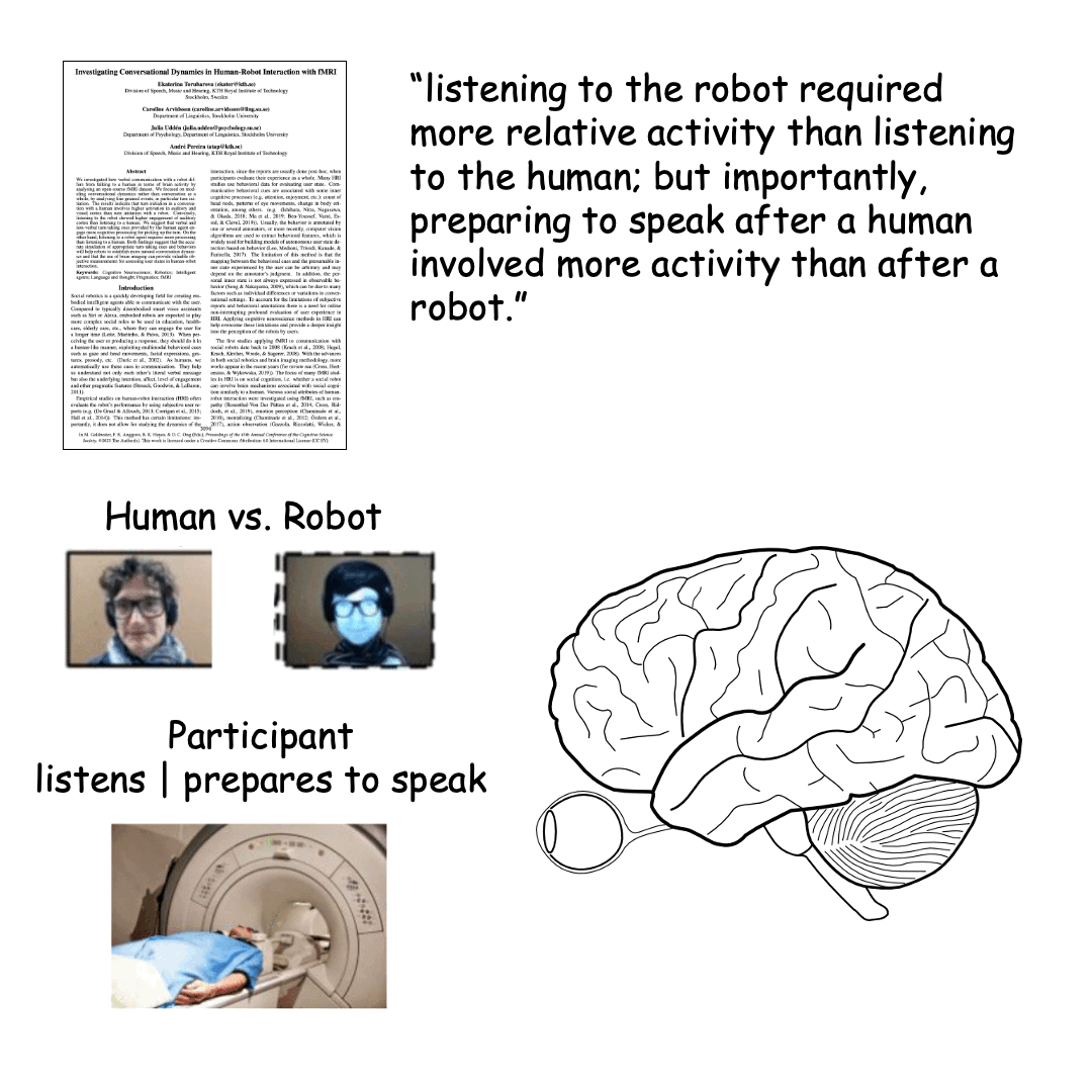 Investigating Conversational Dynamics in Human-Robot Interaction with fMRI