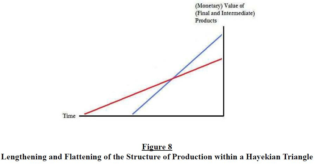 the-structure-of-production-reconsidered-figure-8