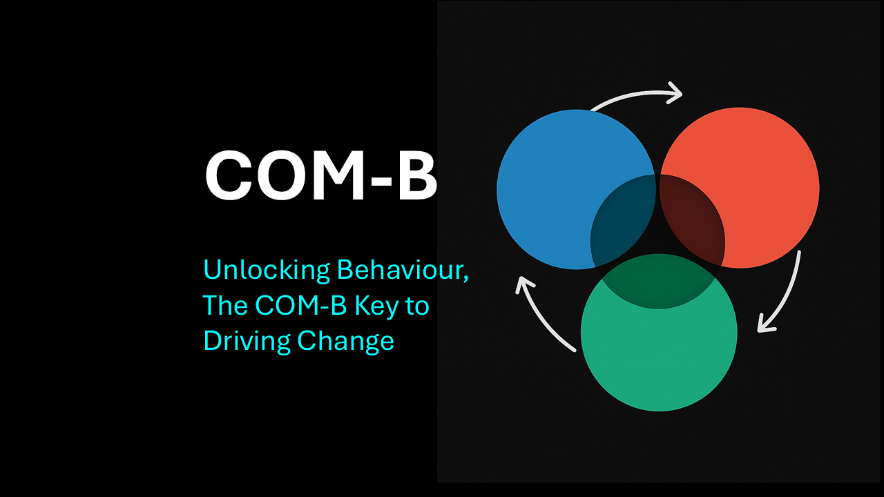 COM-B Framework - by Will Wright