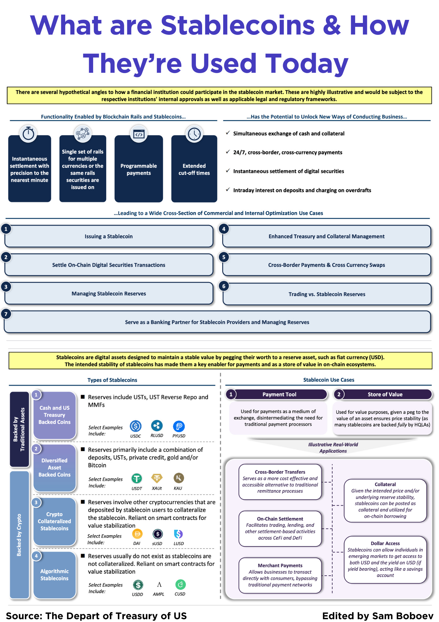 The Credit Decisioning Process; Stablecoins: Bridging Traditional Finance  and the Digital Economy; Neobanks - Users vs Revenue per User