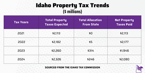 Idaho Politics β Idaho Freedom Foundation (IFF) Roundup.