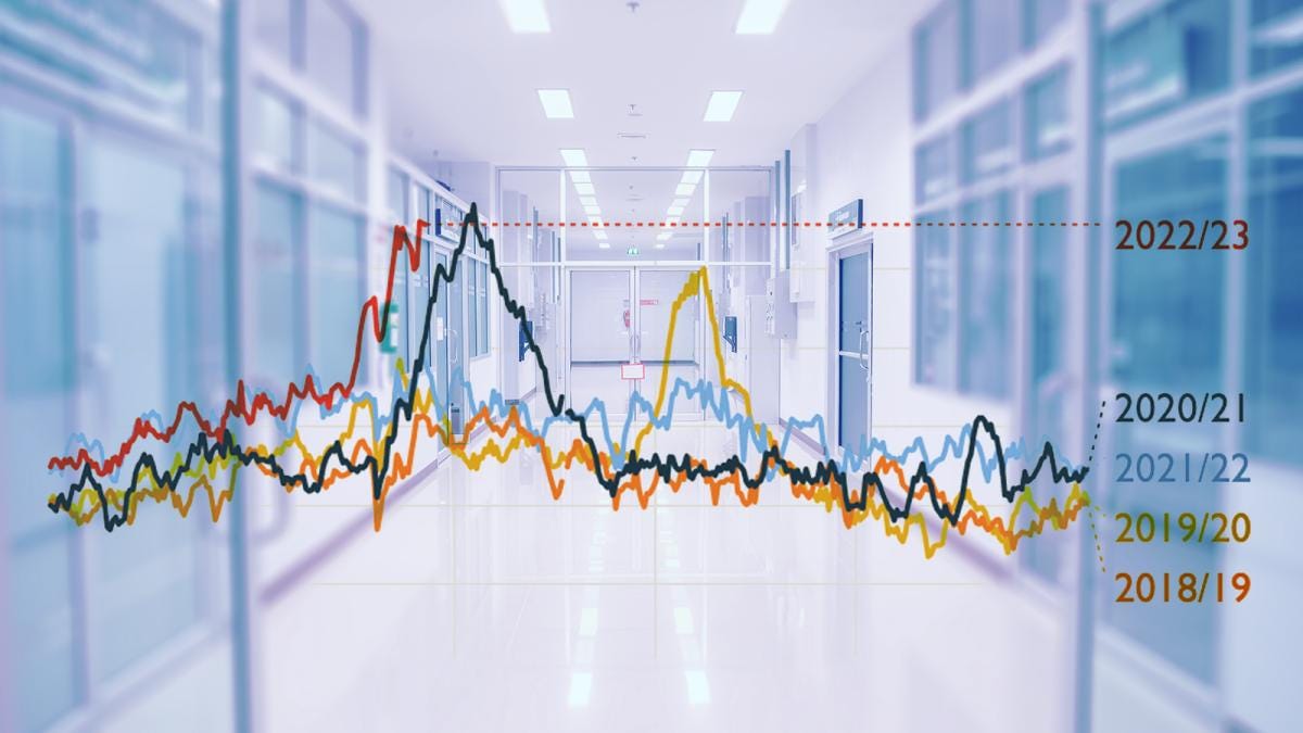 Ireland’s excess deaths rate rivals worst of Covid pandemic