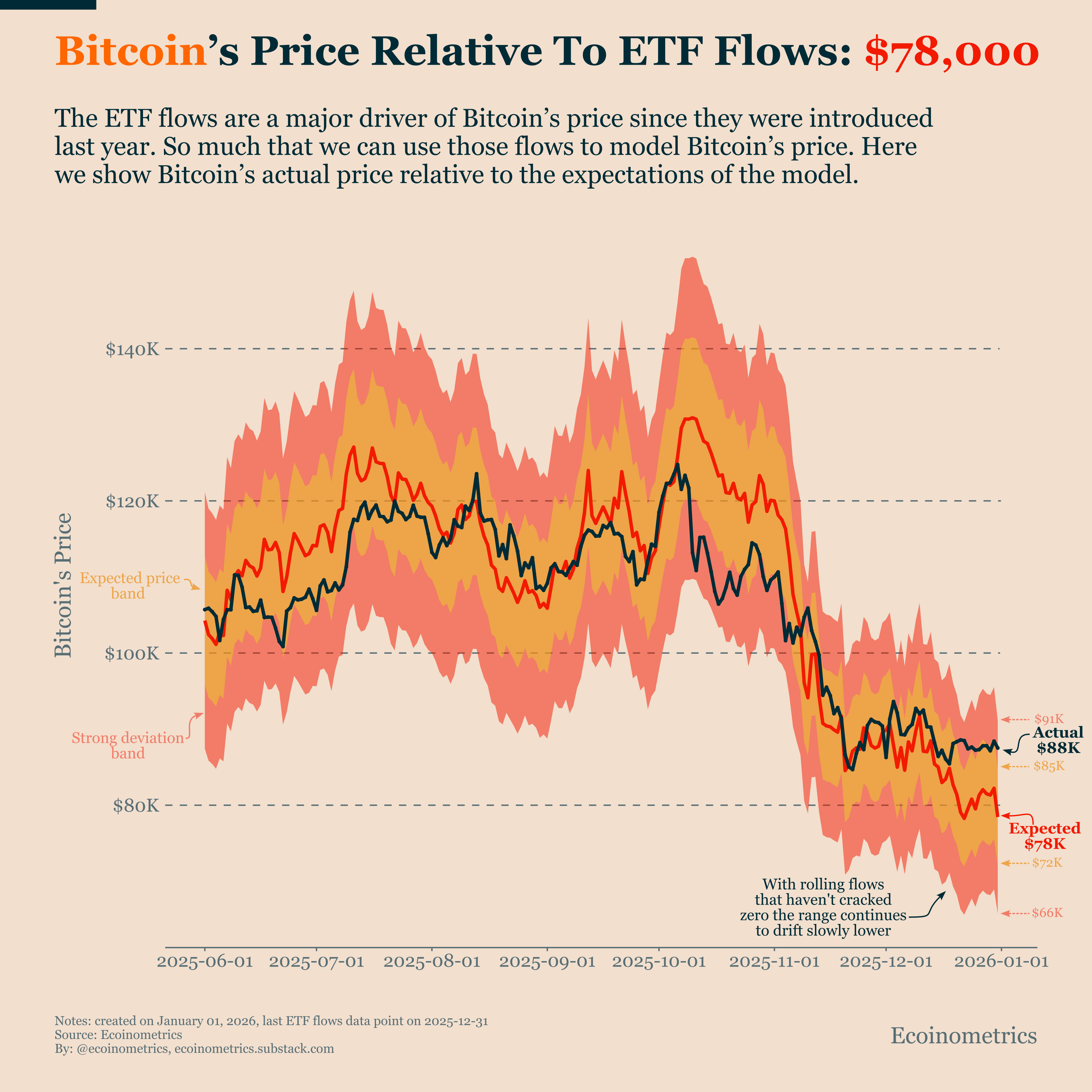 Bitcoin Market Monitor - Ecoinometrics