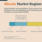 Bitcoin Market Monitor