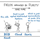 Lithography Economics