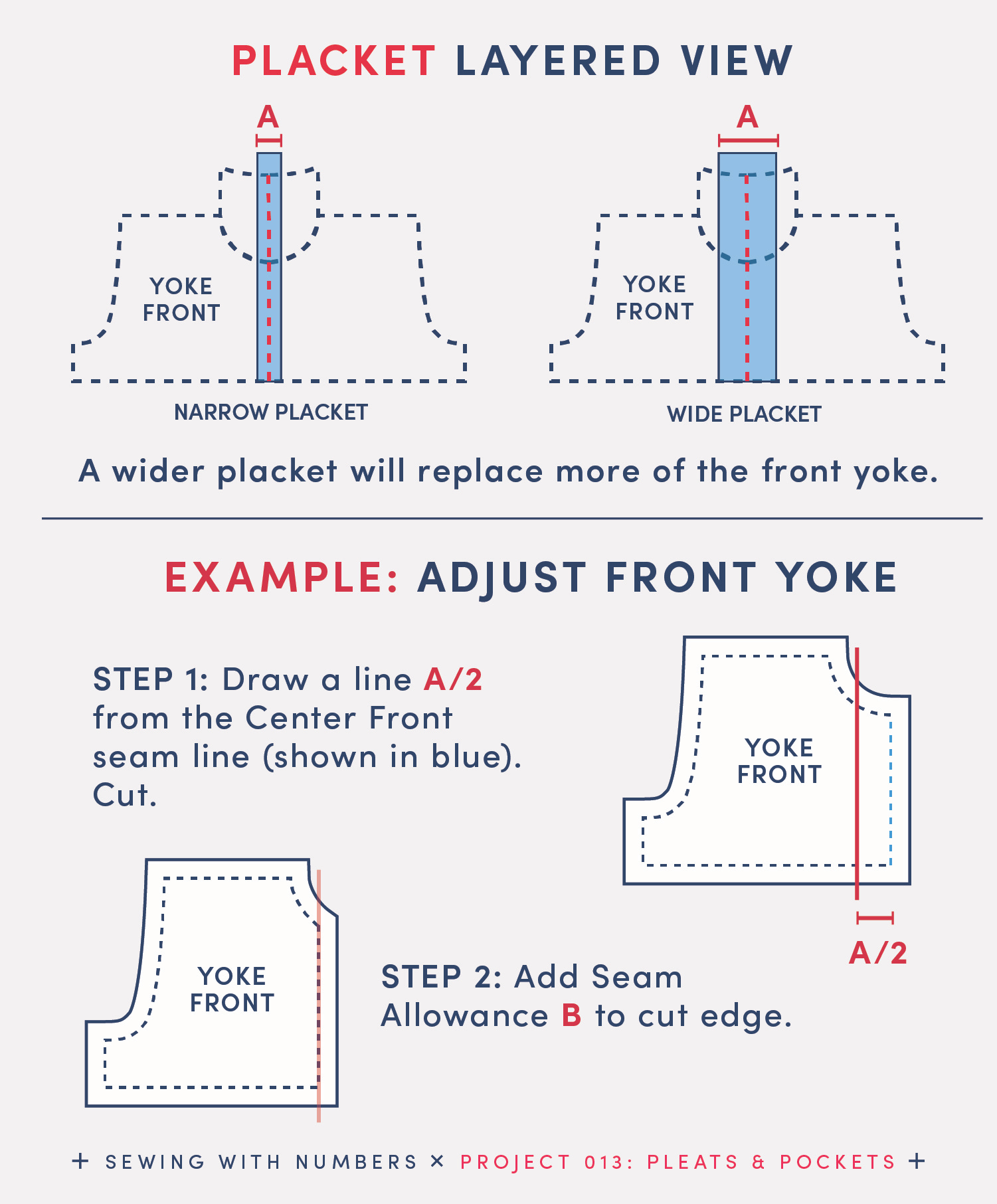 Straght Placket Pattern Project 013: How to draft full length plackets