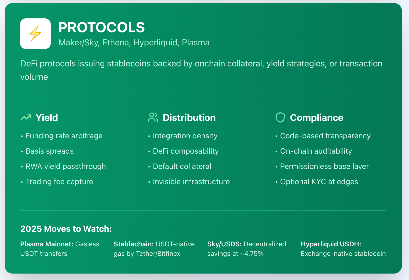 Deep Dive #8 | The Fight for the Stablecoin Dollar