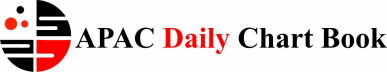 APAC Daily Chart Book