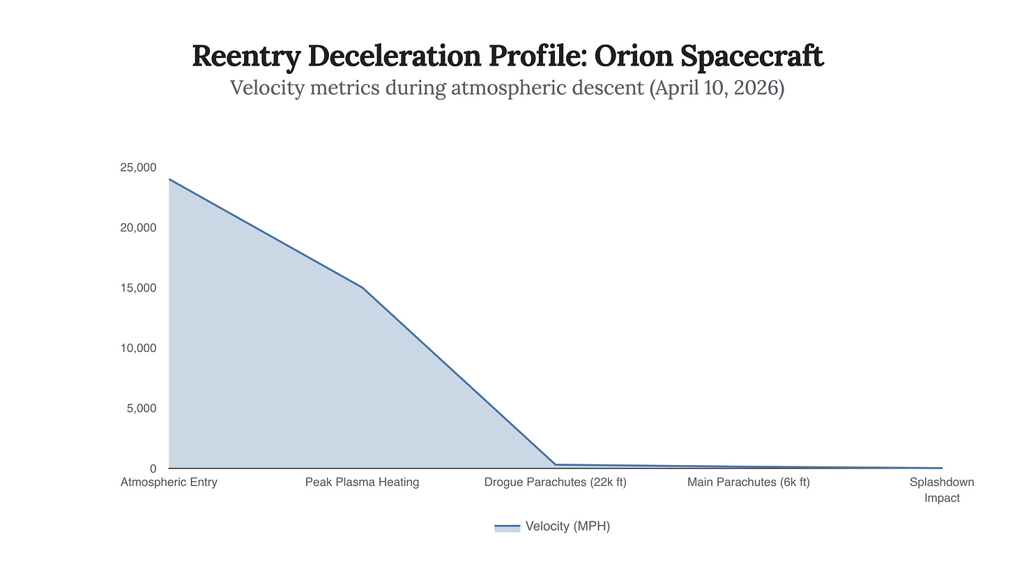 Generated Chart Generated Chart