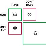 The Middle Way