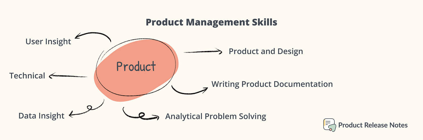 Product Management Skills by Product Release Notes