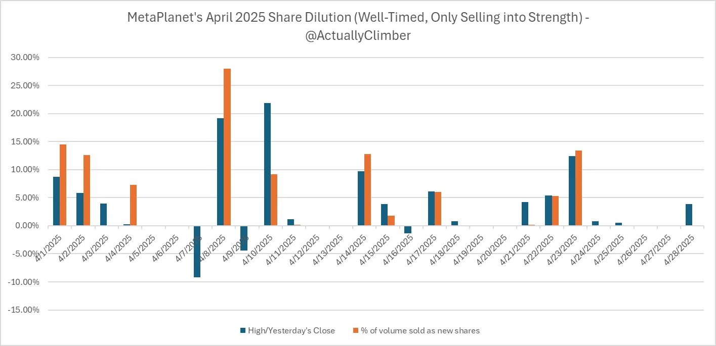 Metaplanet - by Sharon Liu - Aion Capital Blog