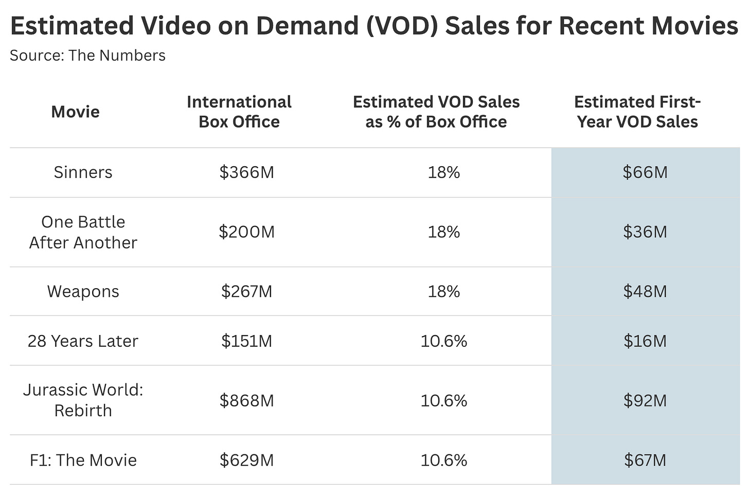 How Movies Make Money After Leaving Theaters: The Economics of a Film ...