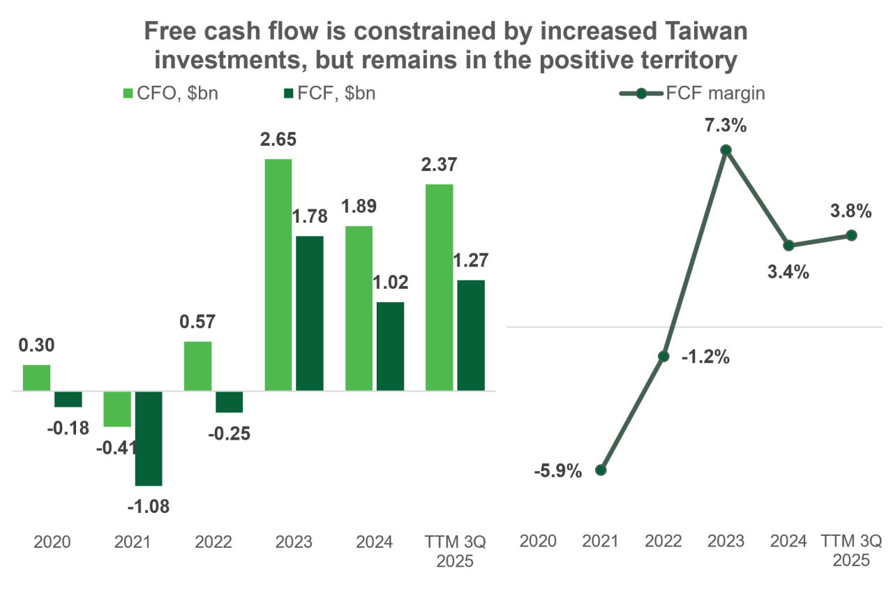 Investment analysis of Coupang | Freedom24 Investment analysis of Coupang | Freedom24