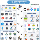 Senior Engineer to Architect: How ByteByteGo Bridged the Gap for My Career Transformation