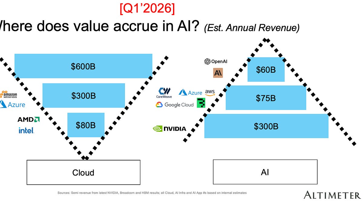 The Economics of Generative AI: Two Years Later (8 minute read)