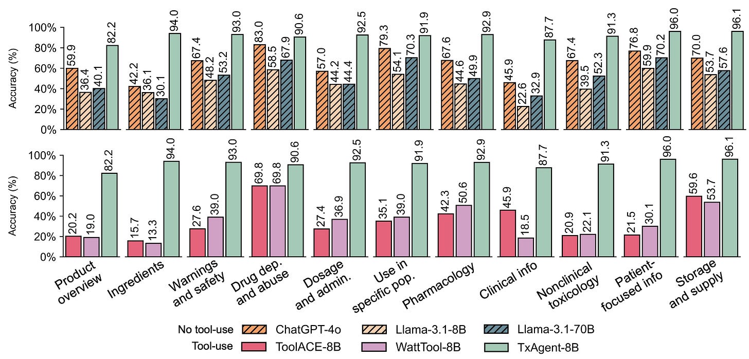 TxAgent Capabilities