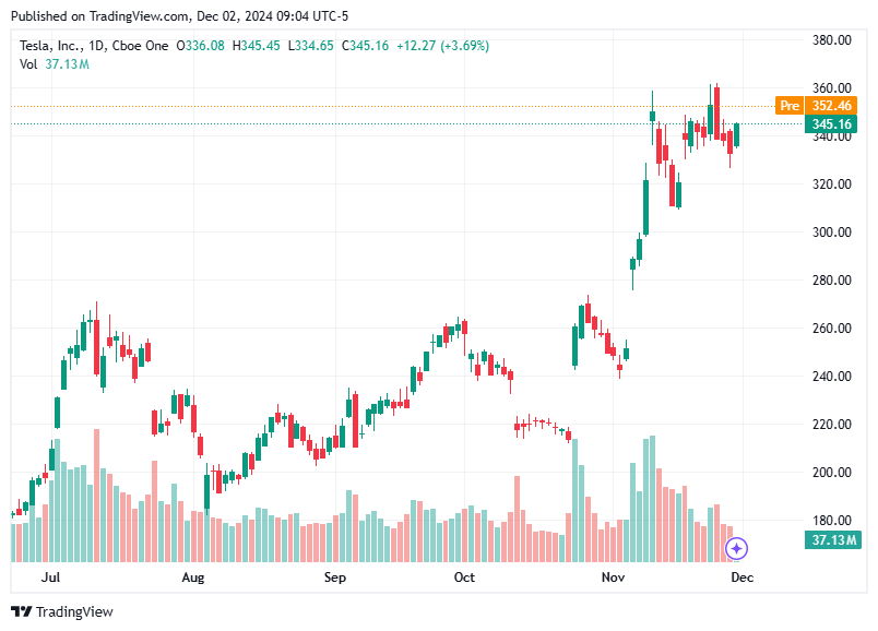 TradingView chart TradingView chart