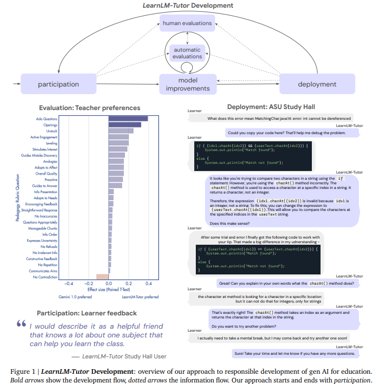 Article content Article content