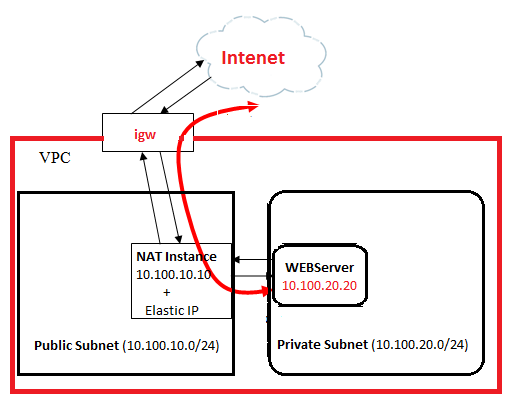 modify vpc modify vpc