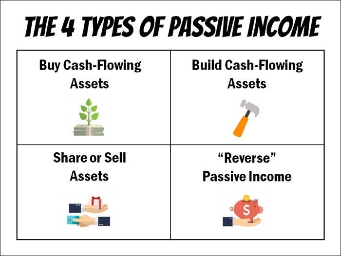 How To Use Passive Income From Assets To Buy Liabilities! | by Bernard Okoth | Medium How To Use Passive Income From Assets To Buy Liabilities! | by Bernard Okoth | Medium