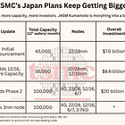 TSMC's Latest Japan Announcement Shows its Increasing Savvy