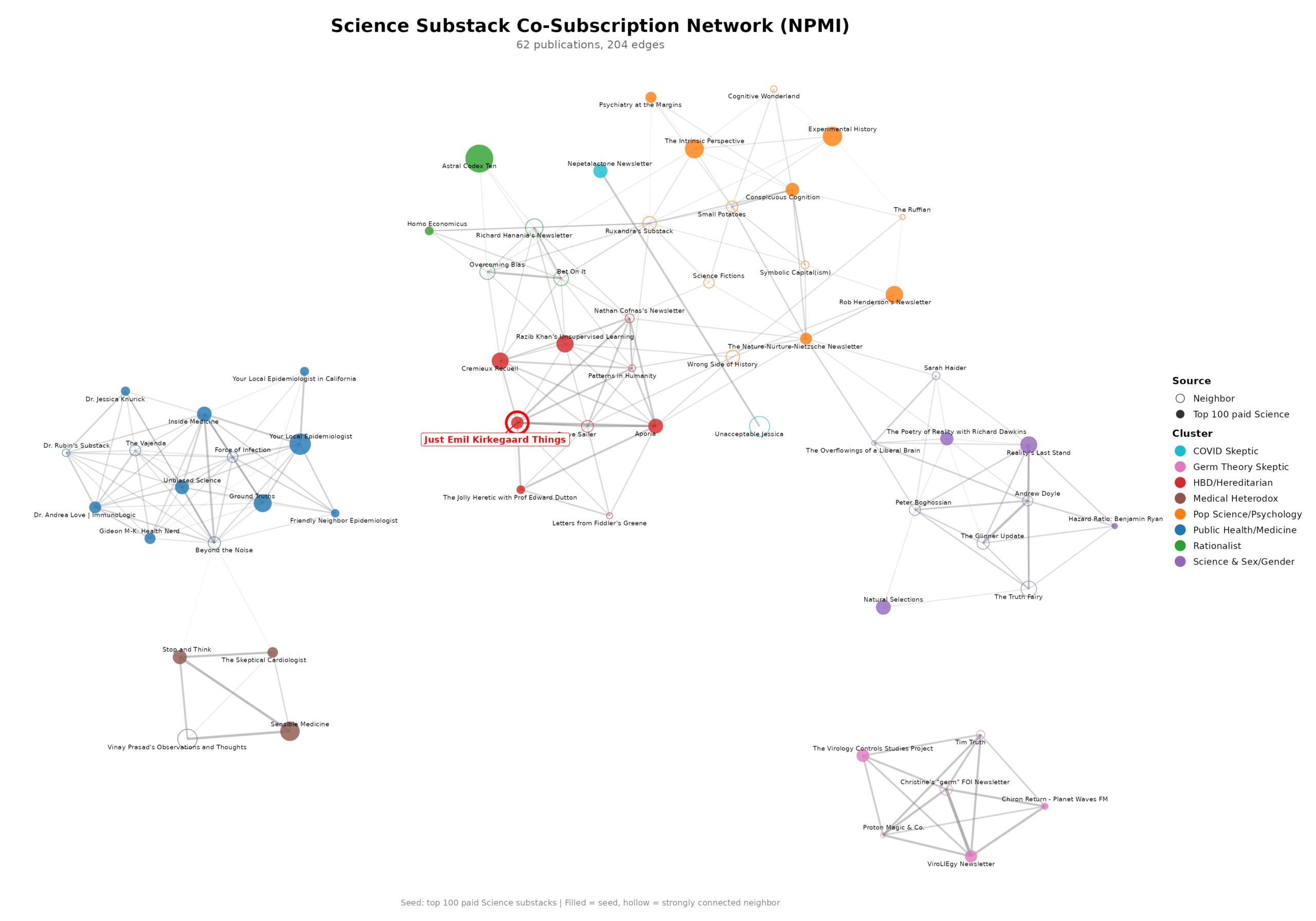 Who Invented Substack The structure of Substack - by Emil O. W. Kirkegaard