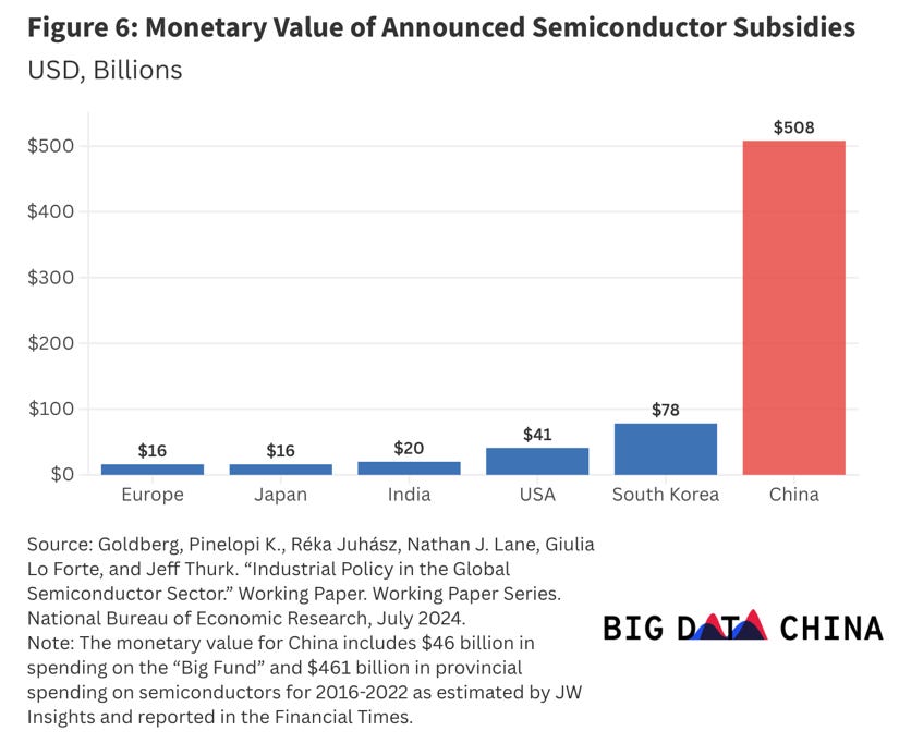 A graph with a red bar and blue bar and text

AI-generated content may be incorrect.