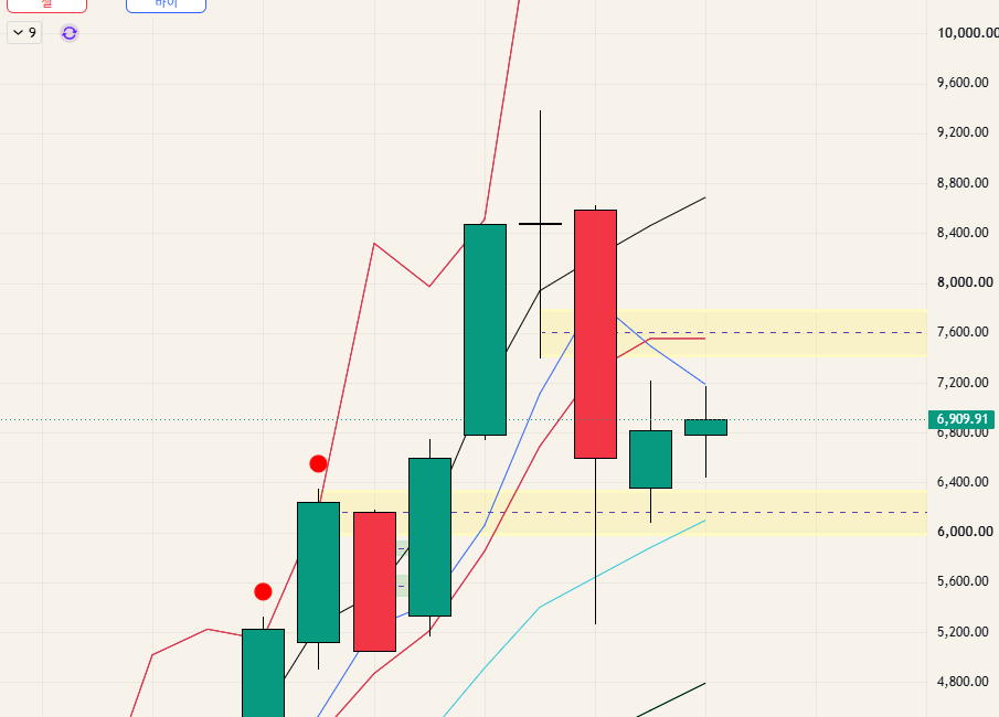 $KOSPI 코스피 - 26.09.13