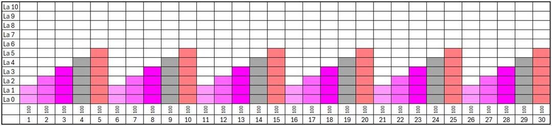 A graph with different colored bars
AI-generated content may be incorrect. A graph with different colored bars
AI-generated content may be incorrect.