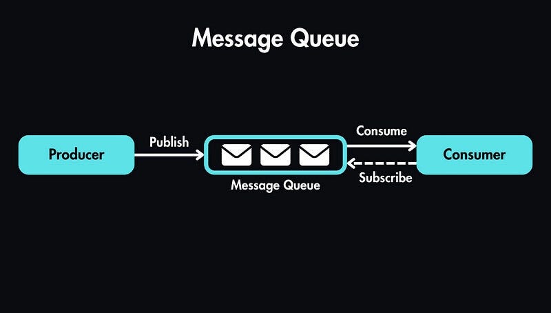 Message queues explained