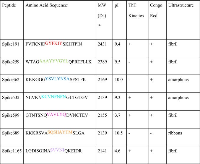 graphic file with name 13205_2022_3390_Tab1_HTML.jpg