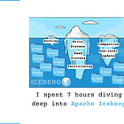 I spent 7 hours diving deep into Apache Iceberg