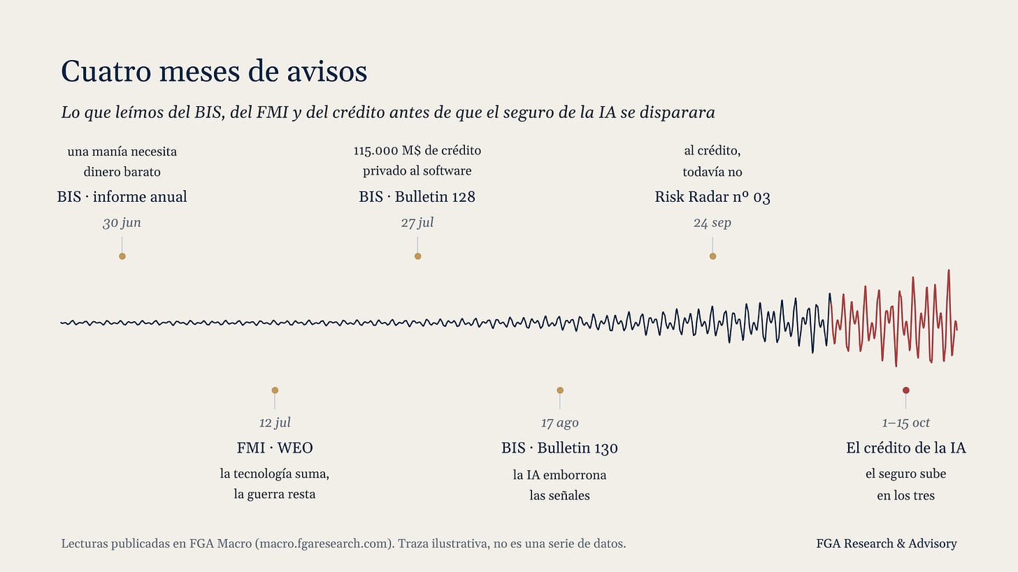 Cuatro meses de avisos Cuatro meses de avisos