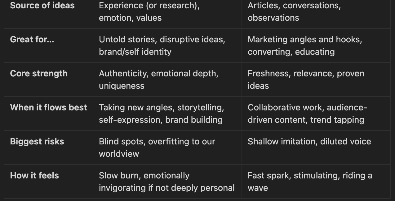 The two paths to creativity