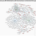 Misogyny, Terrorism and the Manosphere