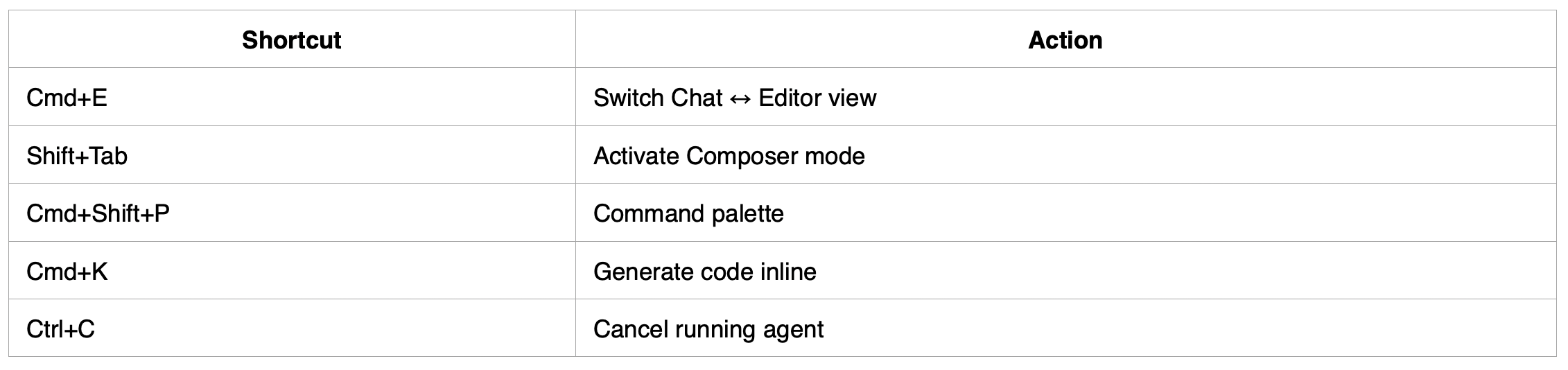 100+ Tips: Cursor 1.5 vs Claude Code Opus 4.6 vs Codex GPT 5.3 + 2 ...