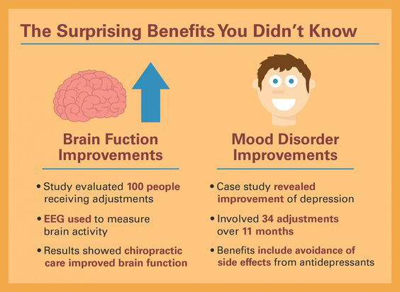 Chiropractic Treatment Advantages For Brain Injuries