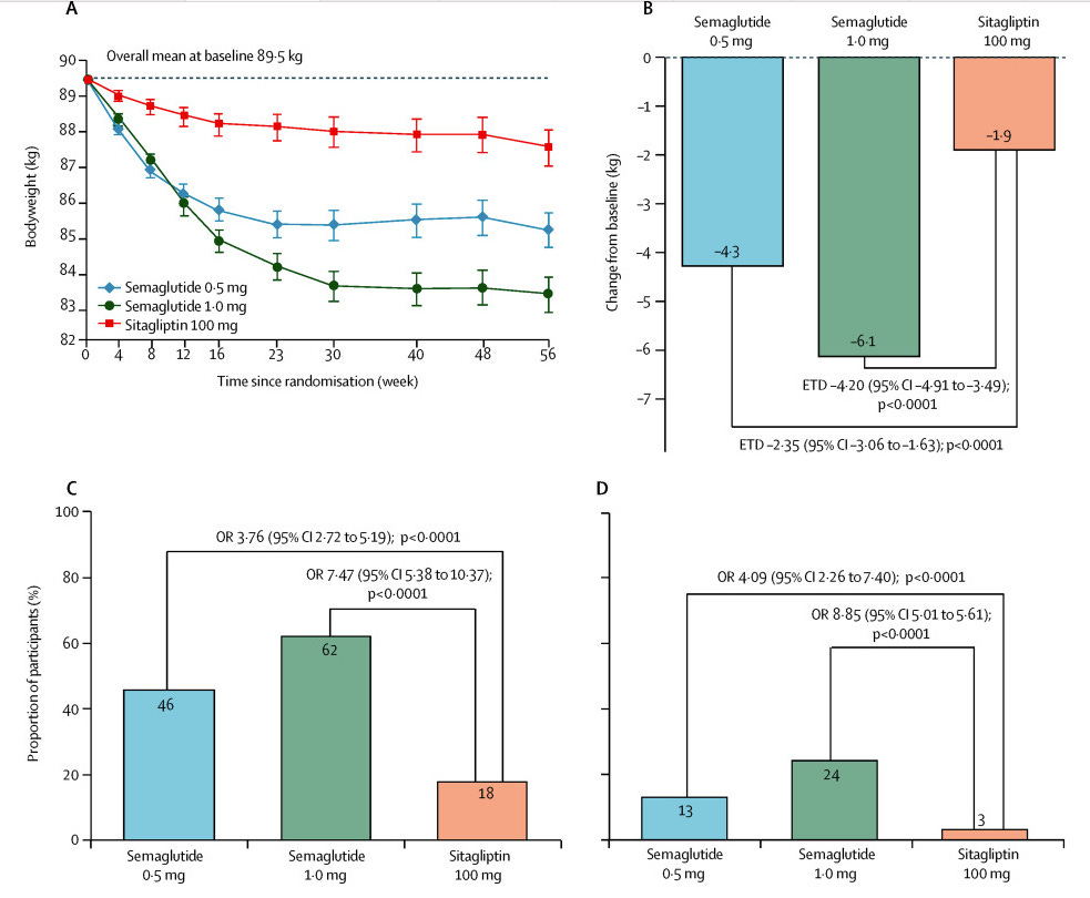 A group of graphs showing different types of medication

Description automatically generated with medium confidence
