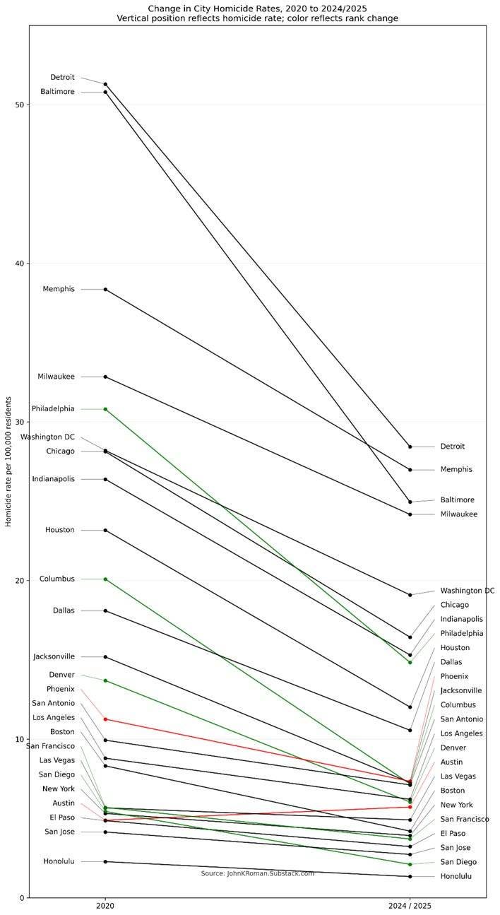 A graph of different types of data

AI-generated content may be incorrect.