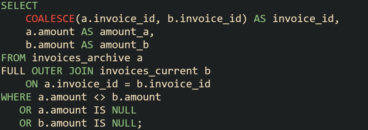 How To Compare Two Tables To Find Differences In SQL