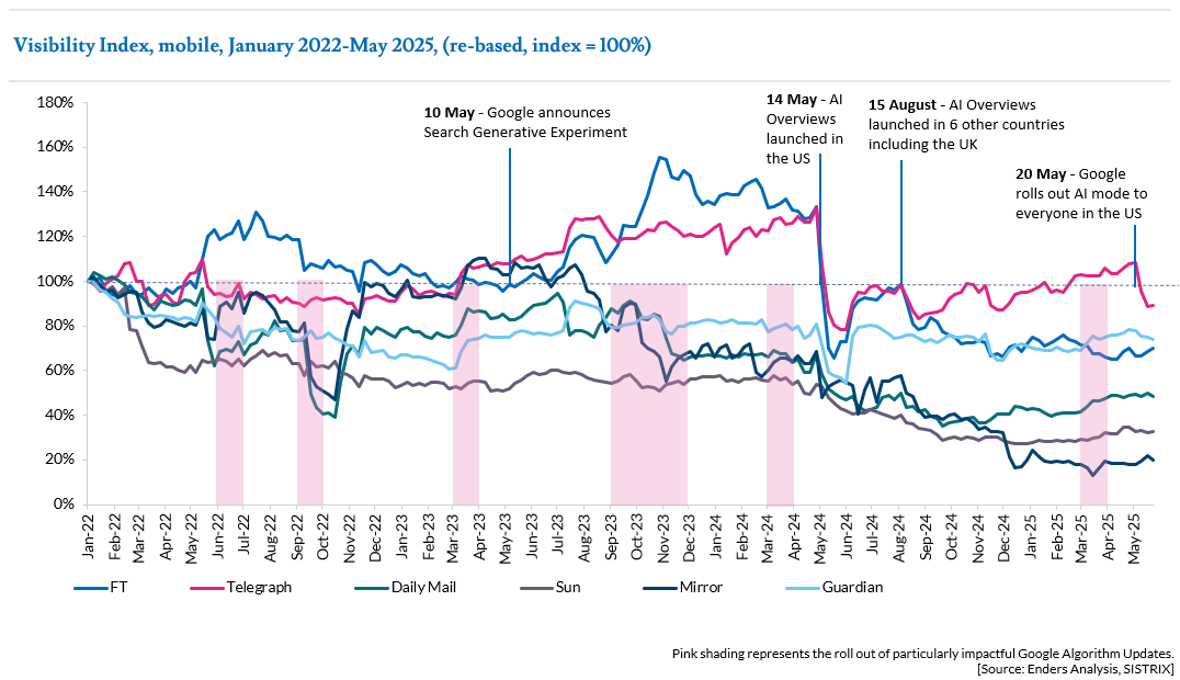 Enders report visibility index for publishers Enders report visibility index for publishers