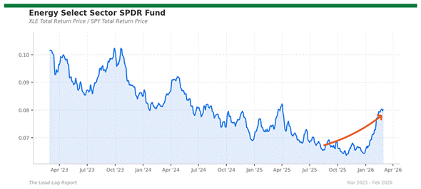 Title: xle_spy - Description: Price ratio chart for xle_spy Title: xle_spy - Description: Price ratio chart for xle_spy