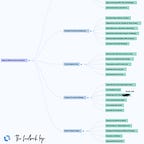 Intelligent Founder AI