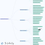 The Intelligent Founder