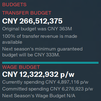 Football Manager 2023 Transfer Budget